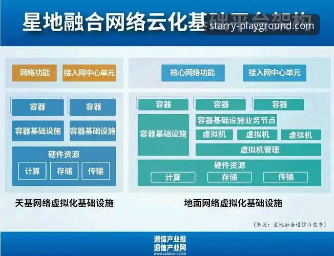 星空娱乐平台特色功能与技术架构详解